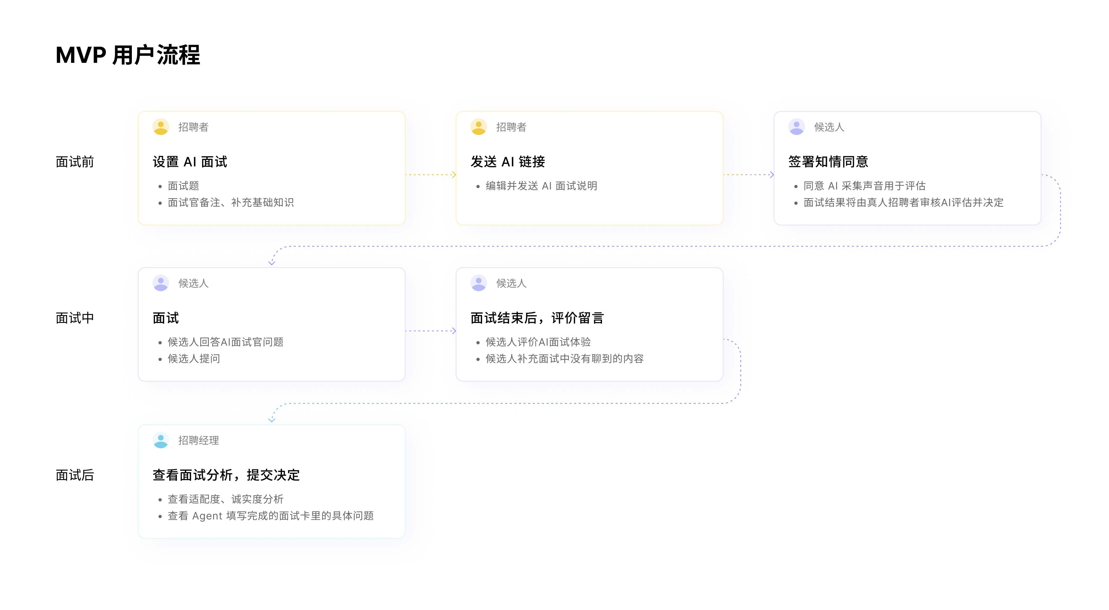 AI 面试官案例图片 5